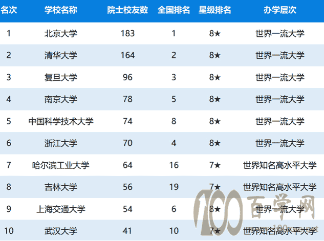 中科大、国科大、中国社科大,2所中科院,1所社科院你分得清吗?