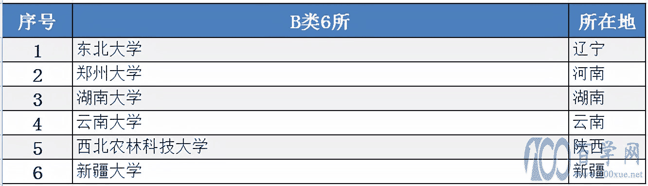 东北大学:四年前我被降级,今年我要把失去的全拿回来