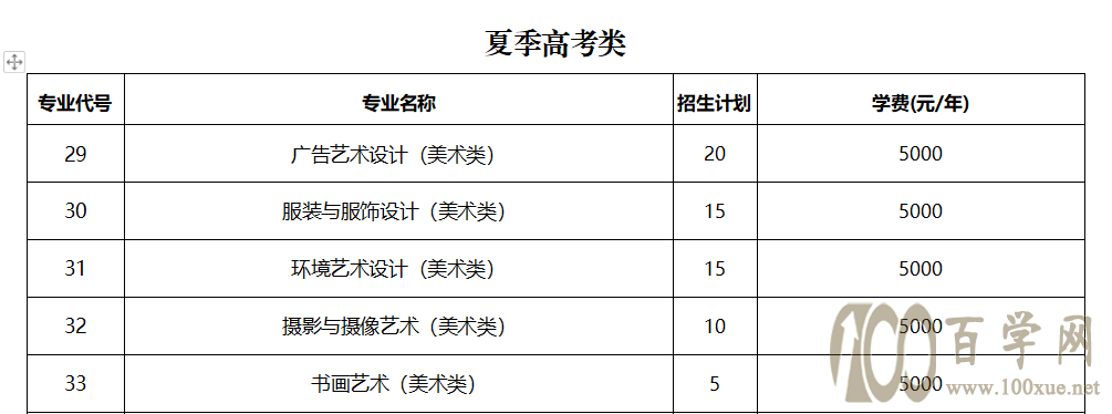 2021年济宁职业技术学院艺术类招生计划 2021年济宁职业技术学院艺术类招生计划