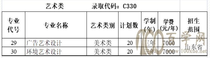 2021年莱芜职业技术学院艺术类招生计划 2021年莱芜职业技术学院艺术类招生计划
