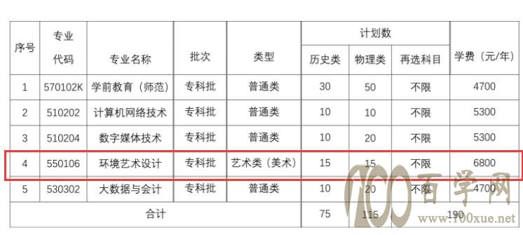 2021年应天职业技术学院艺术类招生计划 2021年应天职业技术学院艺术类招生计划