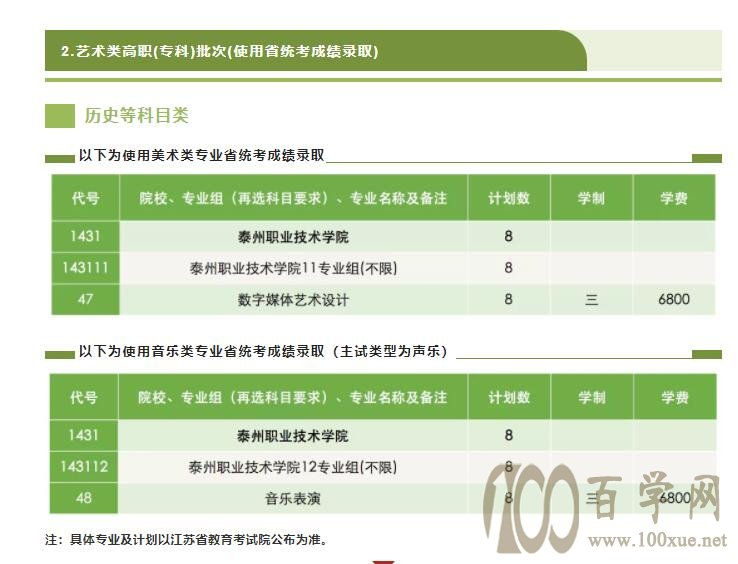2021年泰州职业技术学院艺术类招生计划 2021年泰州职业技术学院艺术类招生计划