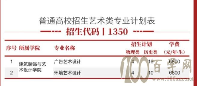 2021年江苏电子信息职业学院艺术类招生计划 2021年江苏电子信息职业学院艺术类招生计划