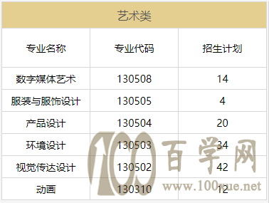 2021年丽江文化旅游学院艺术类招生计划 2021年丽江文化旅游学院艺术类招生计划