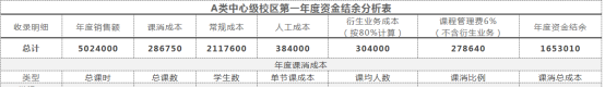 一家赚钱的教育培训机构的盈利标准是什么样的?