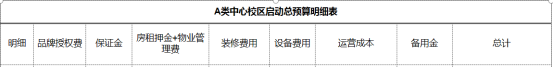 一家赚钱的教育培训机构的盈利标准是什么样的?