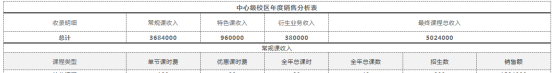 一家赚钱的教育培训机构的盈利标准是什么样的?