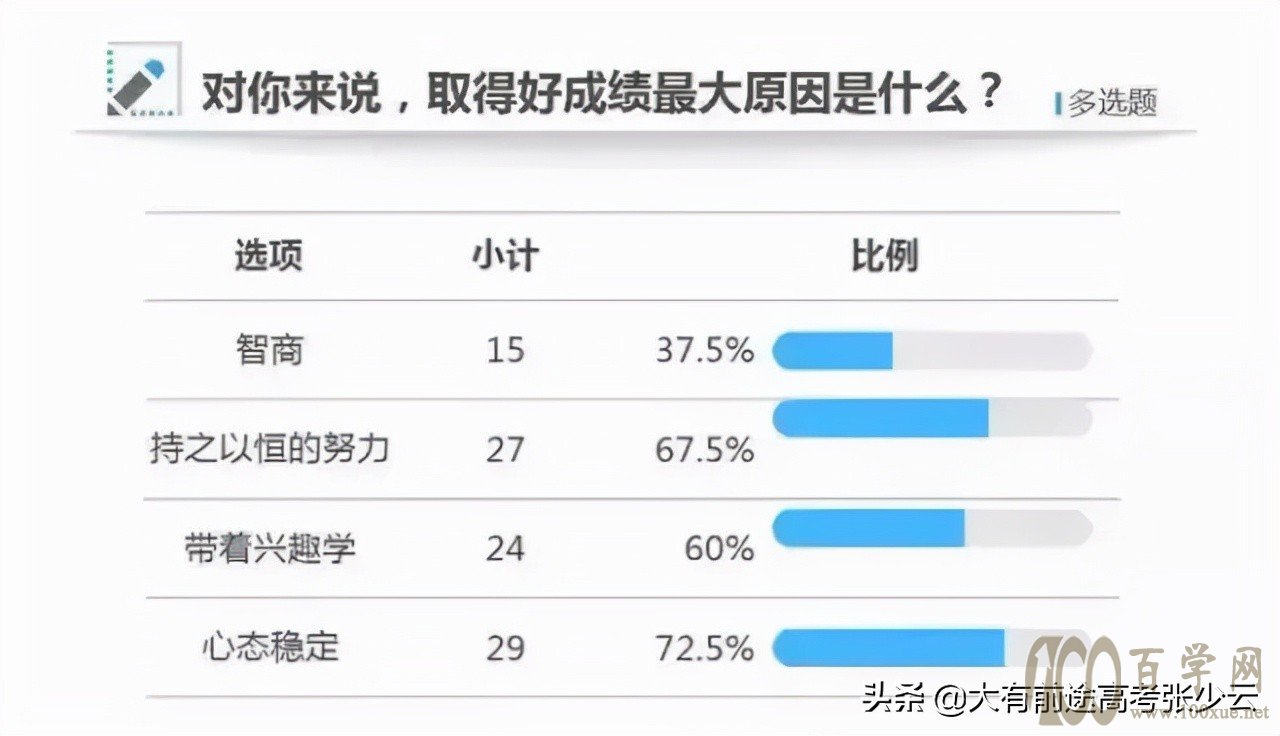 致高中家长:情绪决定成败,情绪决定人生