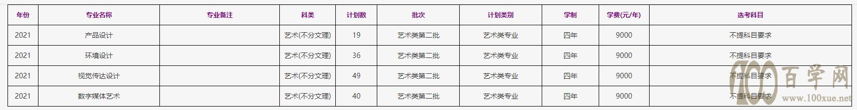 2021年浙江工商大学艺术类招生计划 2021年浙江工商大学艺术类招生计划