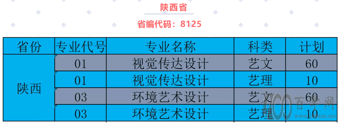 2021年陕西职业技术学院艺术类招生计划 2021年陕西职业技术学院艺术类招生计划