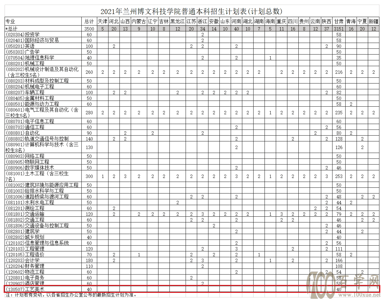 2021年兰州博文科技学院艺术类招生计划 2021年兰州博文科技学院艺术类招生计划