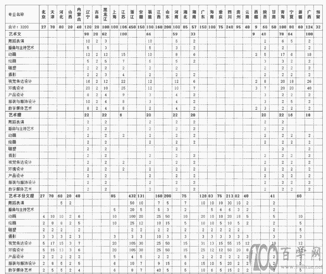2021年北海艺术设计学院艺术类招生计划 2021年北海艺术设计学院艺术类招生计划