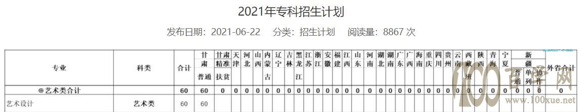 2021年兰州石化职业技术大学艺术类招生计划 2021年兰州石化职业技术大学艺术类招生计划