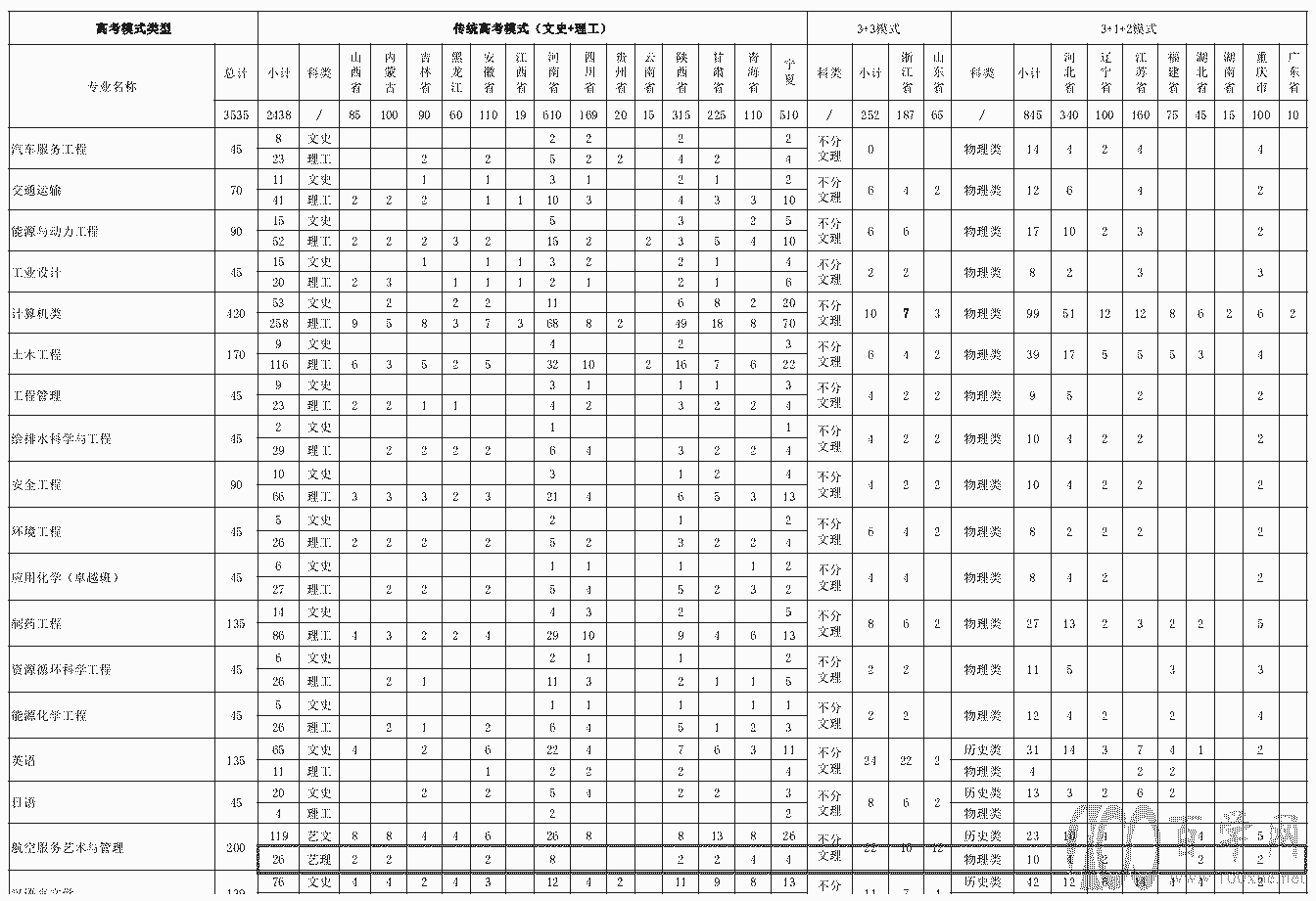 2021年宁夏理工学院艺术类招生计划 2021年宁夏理工学院艺术类招生计划