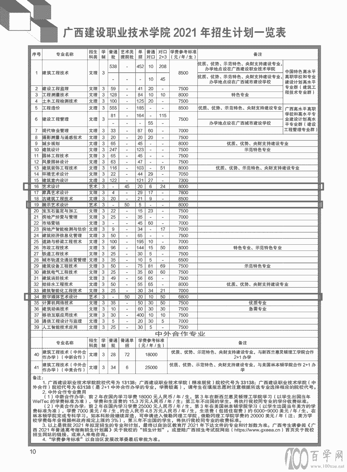 2021年广西建设职业技术学院艺术类招生计划 2021年广西建设职业技术学院艺术类招生计划