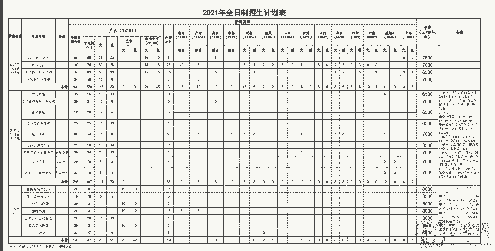 2021年柳州职业技术学院艺术类招生计划 2021年柳州职业技术学院艺术类招生计划