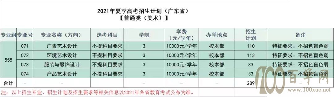 2021年广东生态工程职业学院艺术类招生计划 2021年广东生态工程职业学院艺术类招生计划