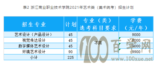 2021年浙江商业职业技术学院艺术类招生计划 2021年浙江商业职业技术学院艺术类招生计划