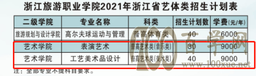 2021年浙江旅游职业学院艺术类招生计划 2021年浙江旅游职业学院艺术类招生计划