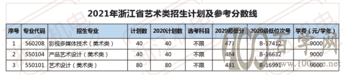 2021年浙江机电职业技术学院艺术类招生计划 2021年浙江机电职业技术学院艺术类招生计划