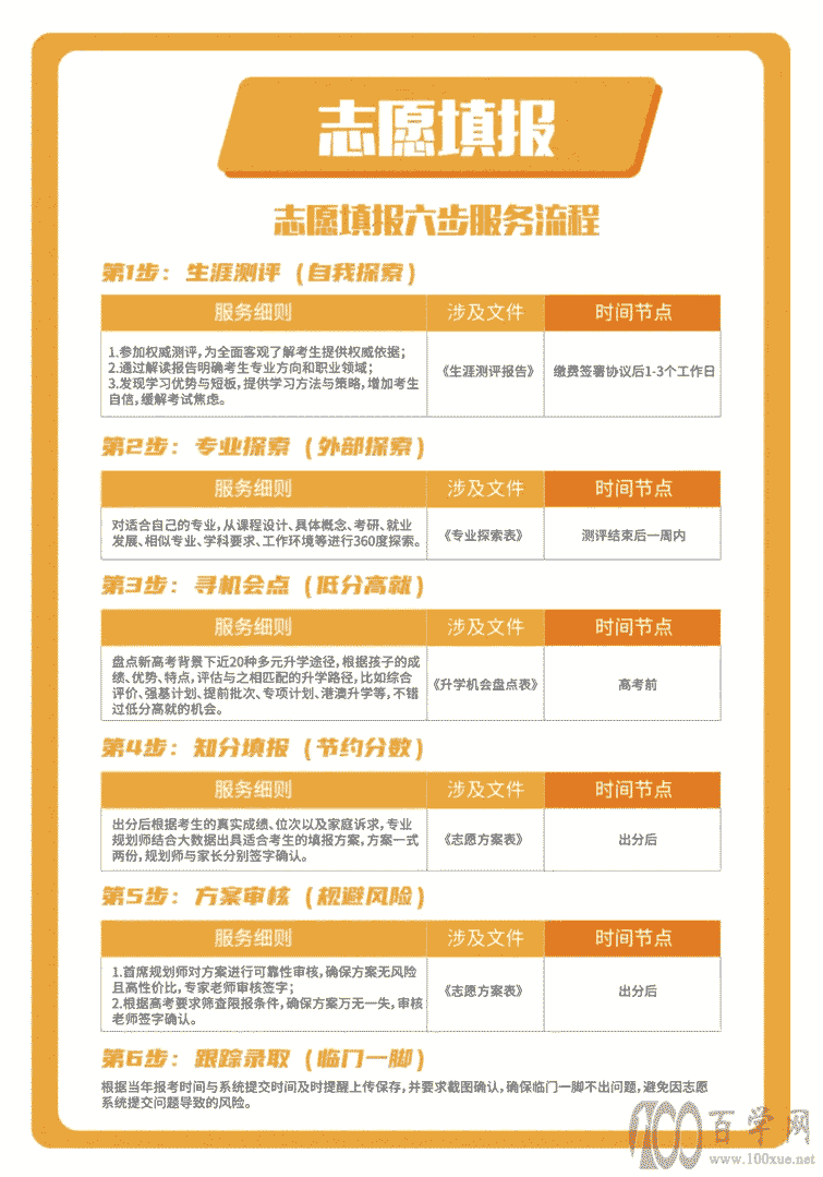 志愿填报一对一服务