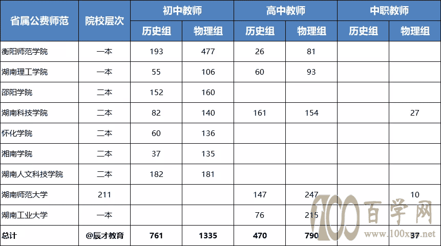 公费读师范的机会有多大