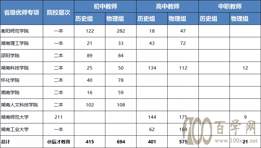 公费读师范的机会有多大