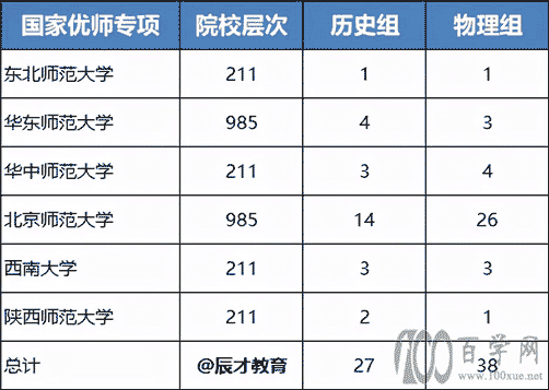 公费读师范的机会有多大