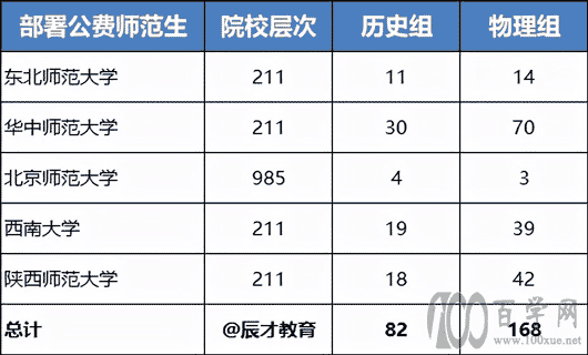 公费读师范的机会有多大
