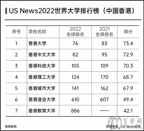 香港八大是哪些学校?在湖南招生的录取条件是什么?