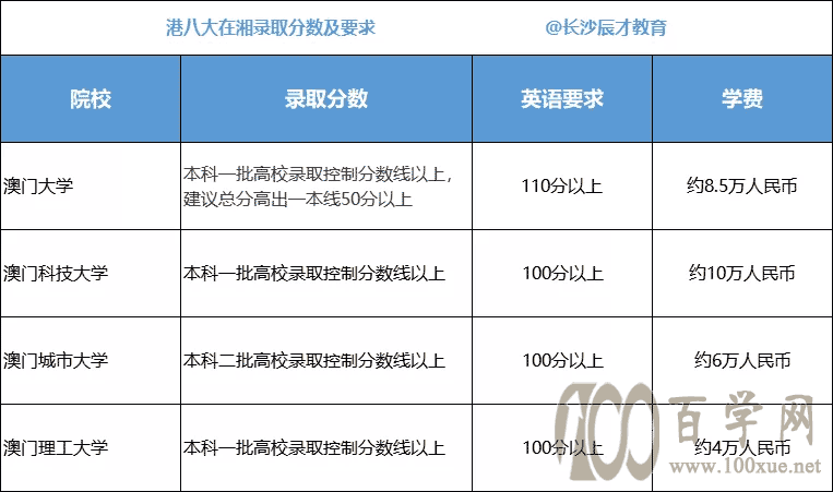 澳门在内地招生的高校都有哪些?录取条件如何?