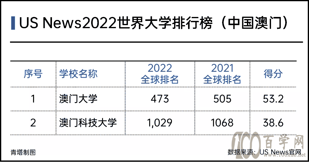 澳门在内地招生的高校都有哪些?录取条件如何?