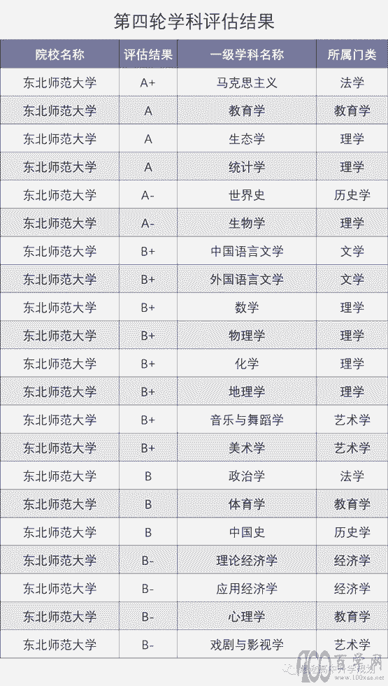 东北师范大学2018-2021年专业位次图