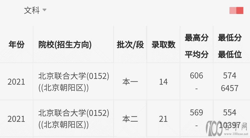 超高性价比大学:中等生去大城市的选择