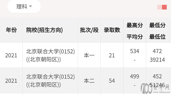 超高性价比大学:中等生去大城市的选择