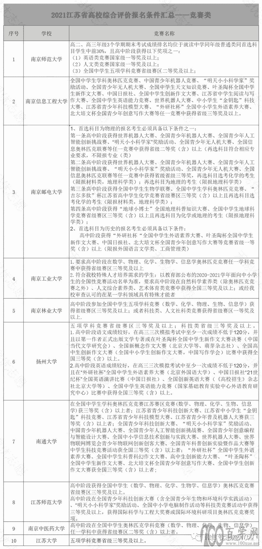 如何提高综评初审成功概率