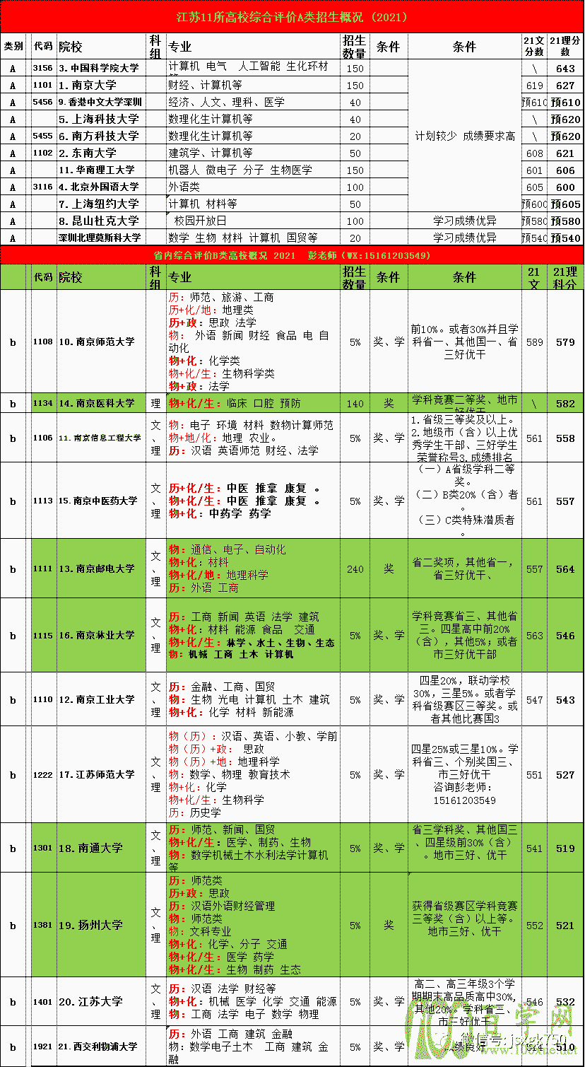 如何提高综评初审成功概率