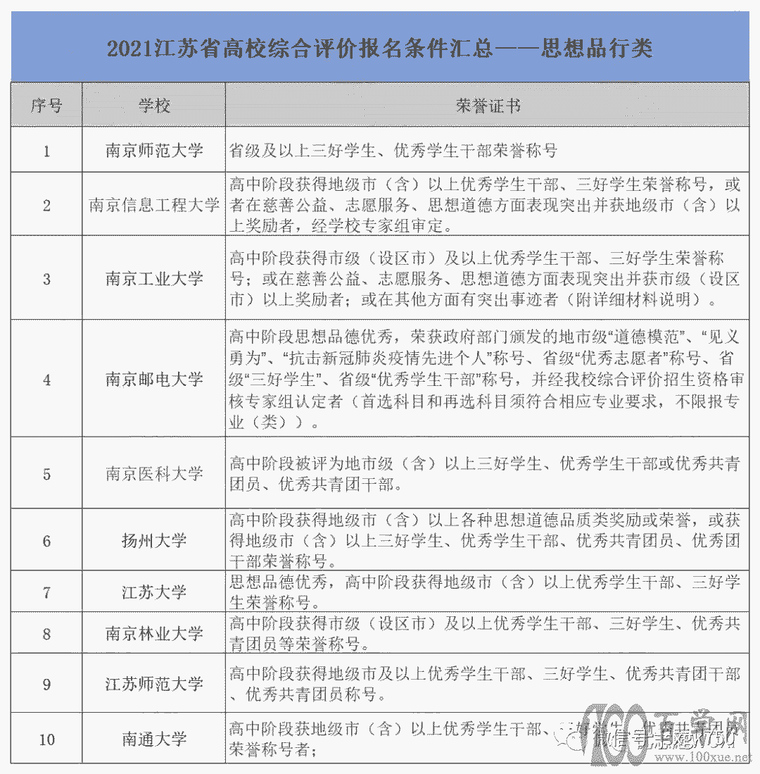 如何提高综评初审成功概率