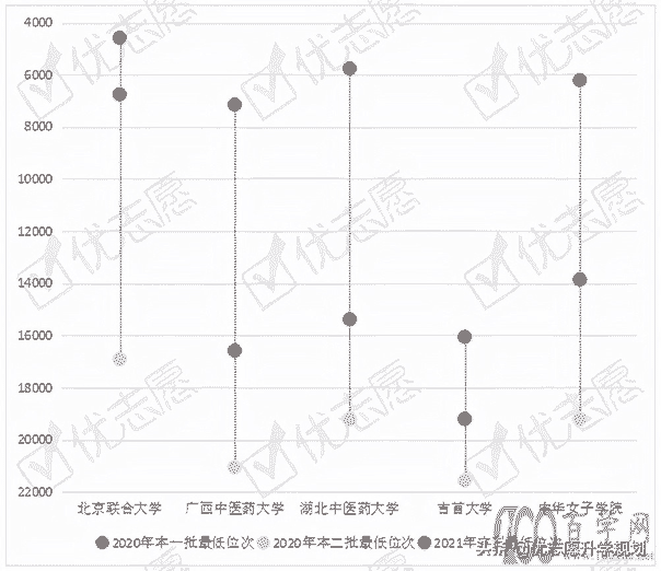 湖南批次合并对院校投档有哪些影响?快来了解