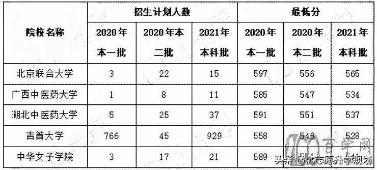 湖南批次合并对院校投档有哪些影响?快来了解