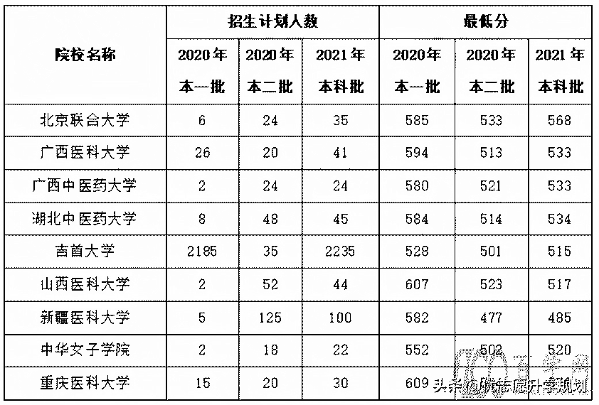 湖南批次合并对院校投档有哪些影响?快来了解