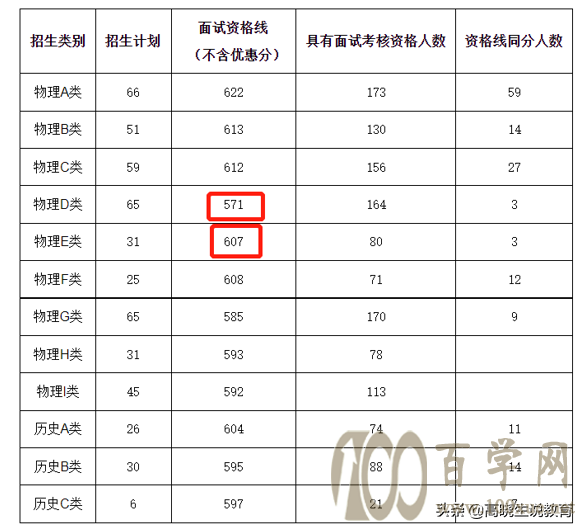 高二年级想参加综合评价,现在准备还来得及吗?