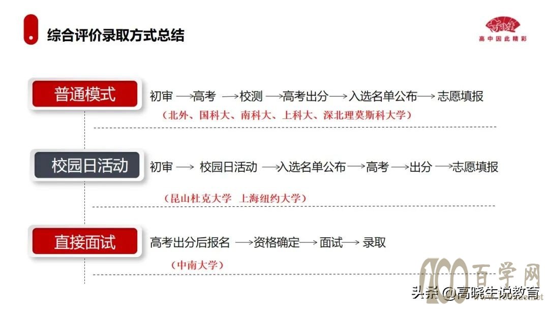 高二年级想参加综合评价,现在准备还来得及吗?