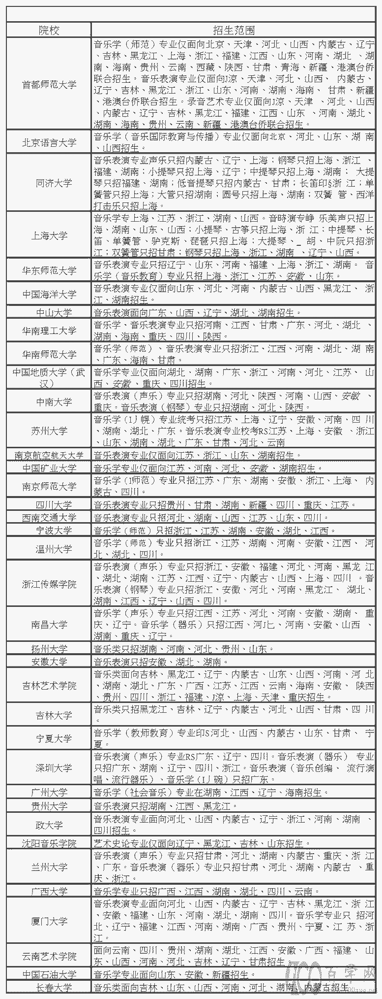 2022艺考生,这些艺术类院校的最新报考条件,你必须知道