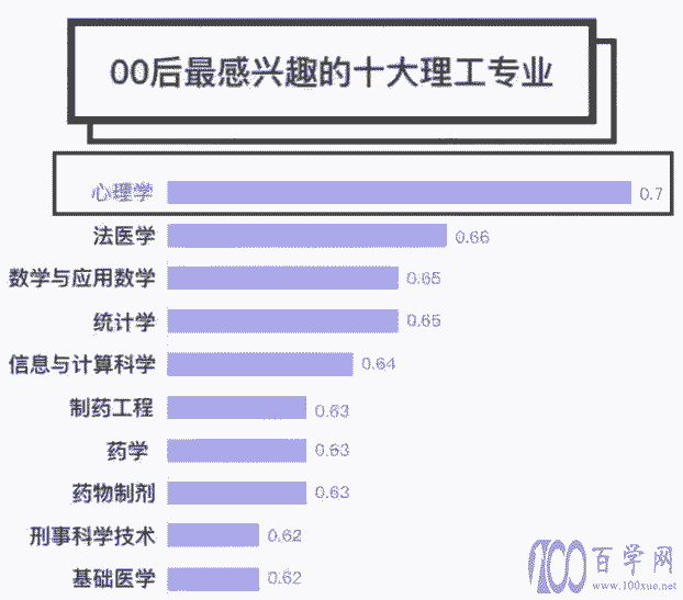 适合女生报考的大学专业,对口工作岗位稳定,薪资待遇还不低