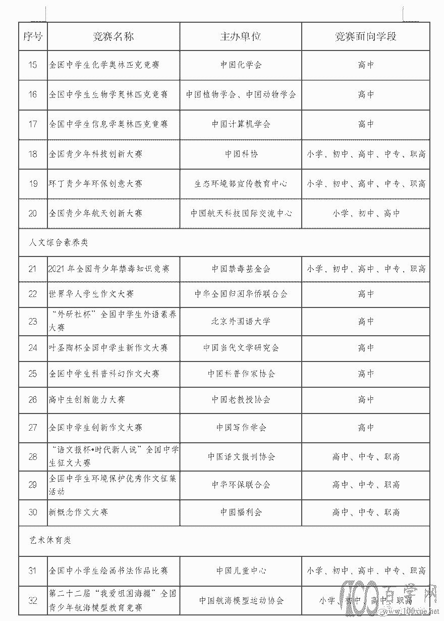 37项面向中小学生全国性竞赛活动公示
