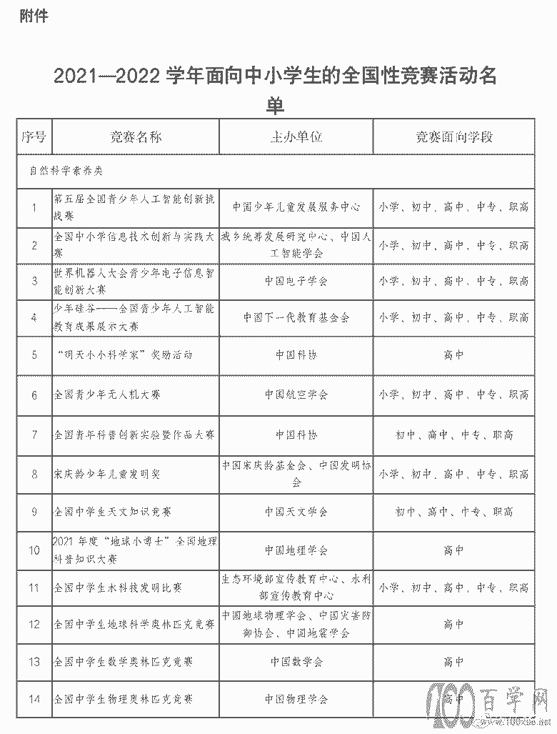 37项面向中小学生全国性竞赛活动公示