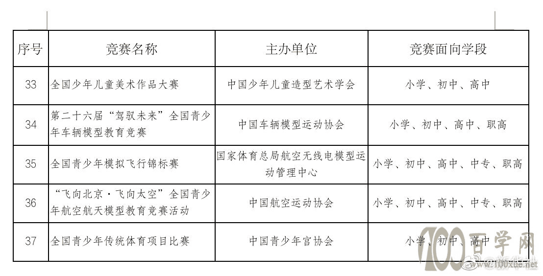 37项面向中小学生全国性竞赛活动公示