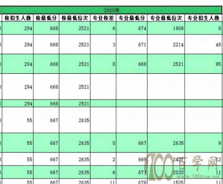 填报志愿注意这些问题,花费时间更少,志愿方案更好