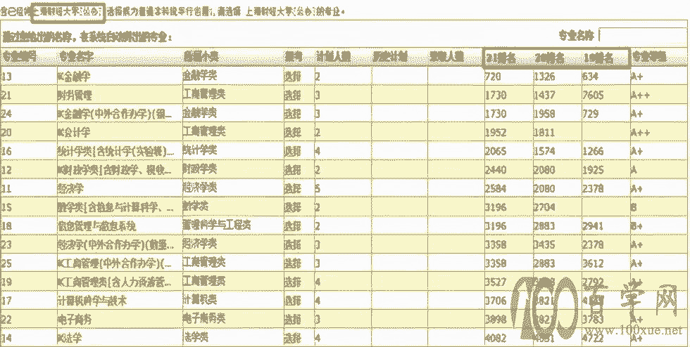 填报志愿注意这些问题,花费时间更少,志愿方案更好